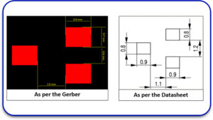 PCB board design