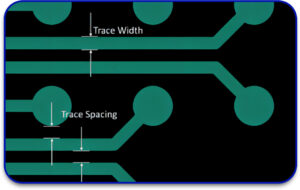 Conductor Width and Spacing