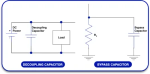 Decoupling Capacitor vs. Bypass Capacitor