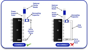Decoupling Capacitors