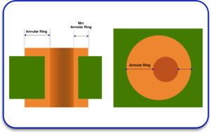 Pad Design and Via Sizes