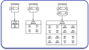 S-Parameters