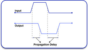 Signal Propagation Delay