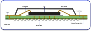 Wire Bonding