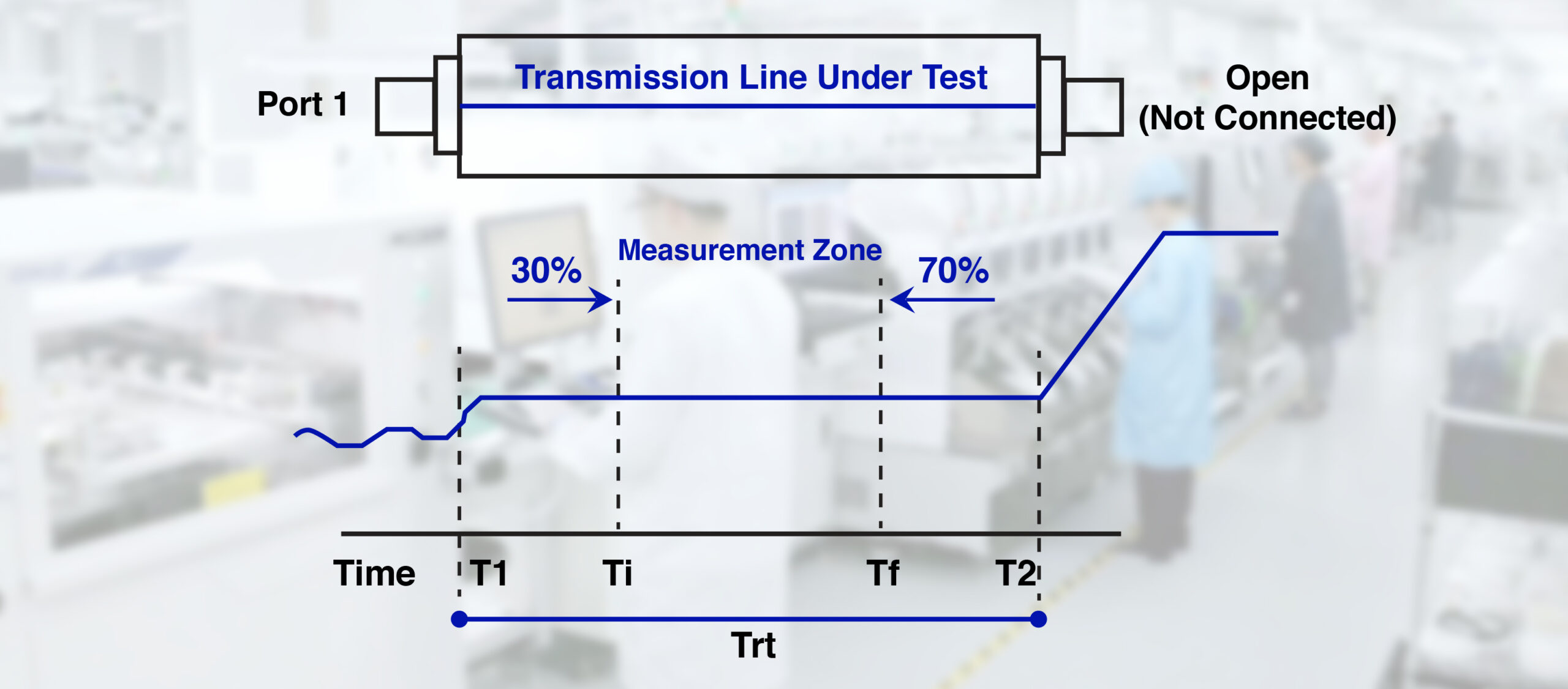TDR Impedance