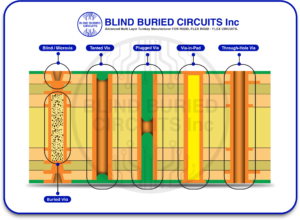 Miniaturization-and-High-Density-Interconnects