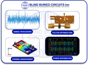 PCBs in Fiber Optic Network Infrastructure