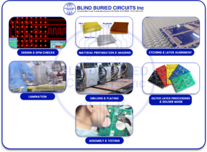 PCB-Manufacturing Process