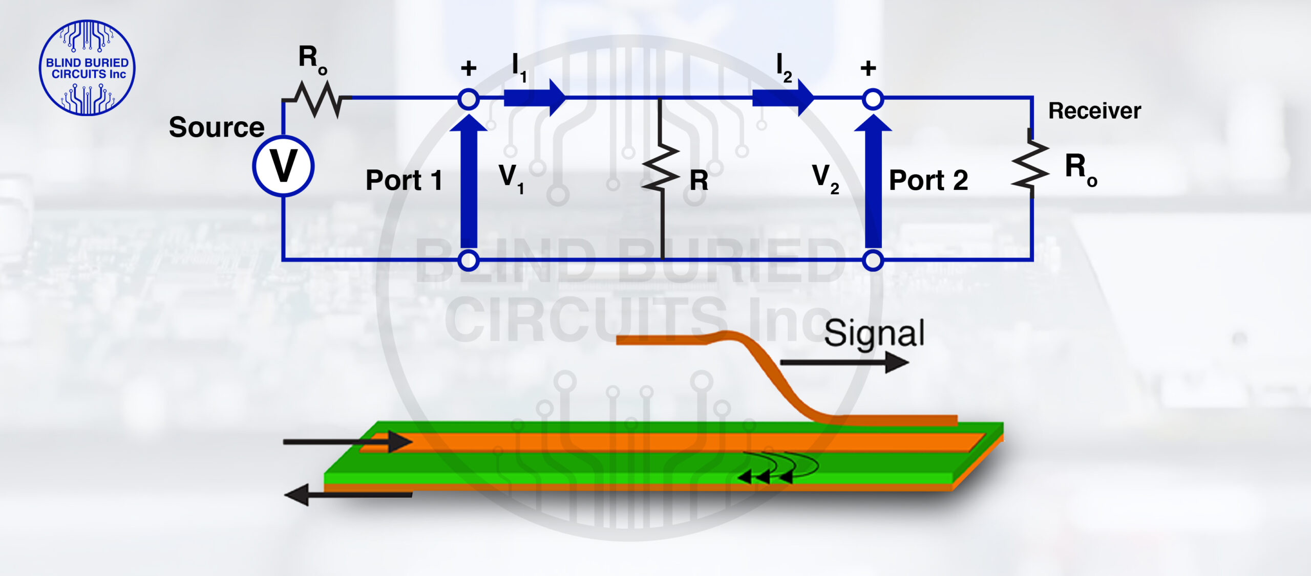 Impedance