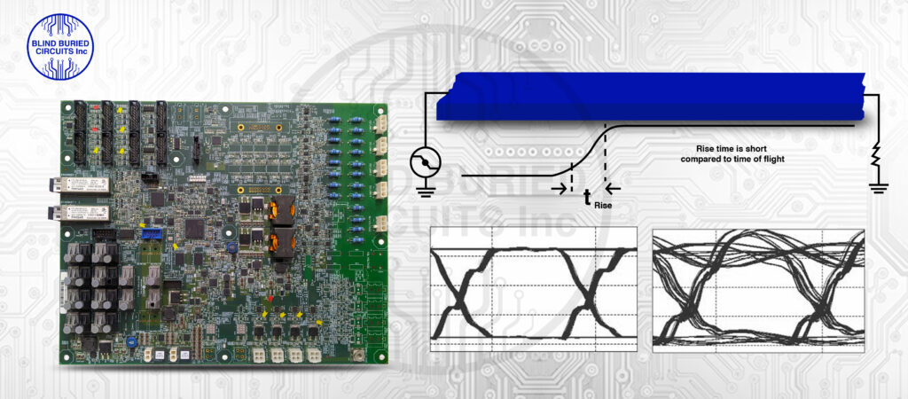 PCB Layout