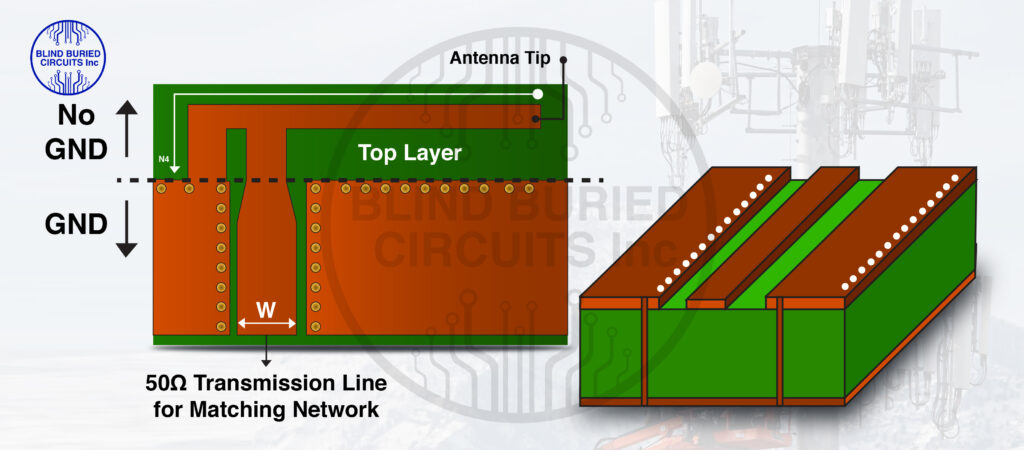RF Circuit Integration in 5G PCBs