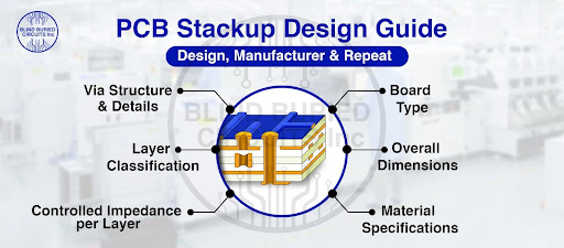 PCB Stackup Design Guide