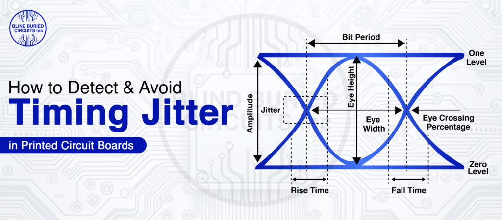 Detect and Avoid Timing Jitter