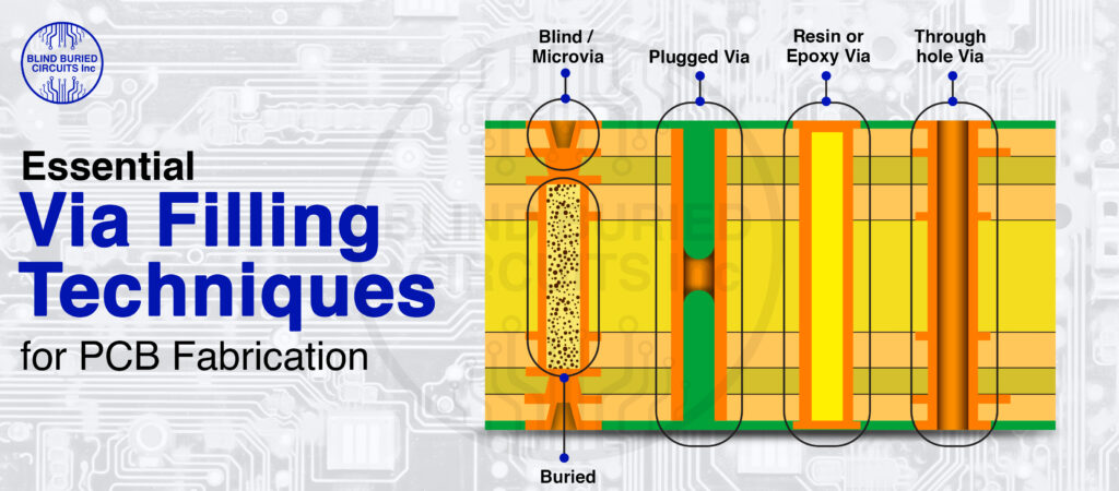 Via Filling Techniques for PCB Fabrication