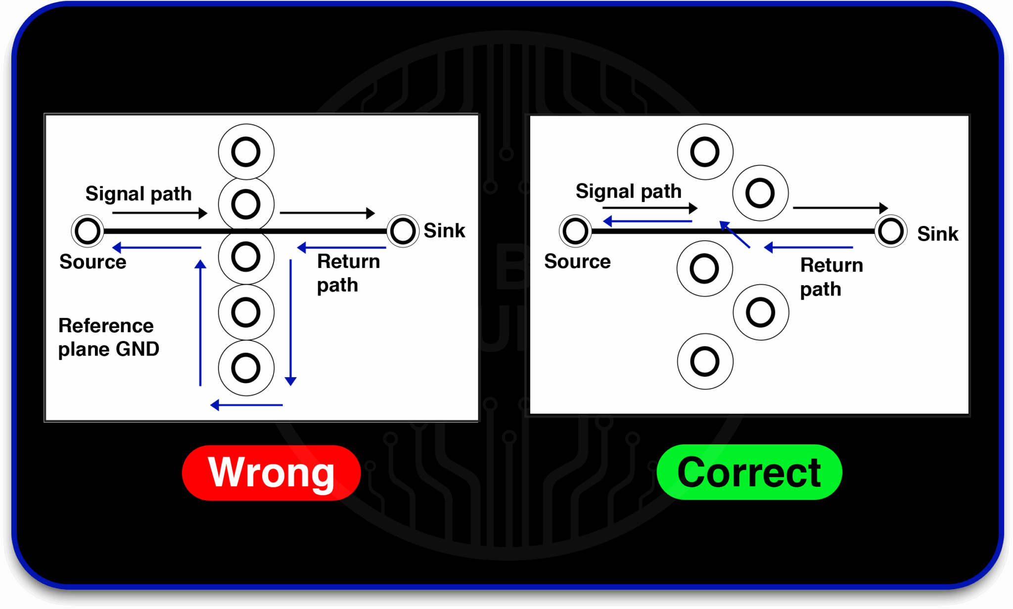 Land Pattern Errors That Cause PCB Assembly Defects