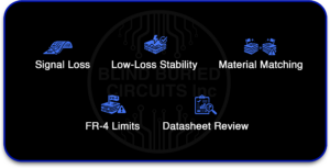 High-Speed PCB Substrate Materials