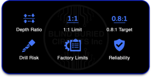 HDI PCB design