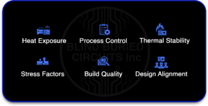 automotive PCB design