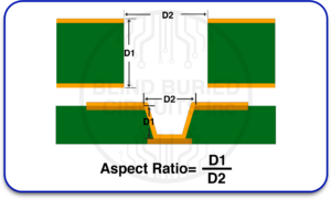 What Microvia Aspect Ratio Means