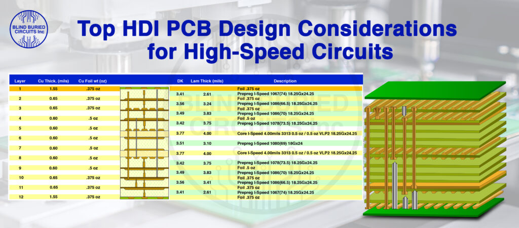 HDI PCB Design