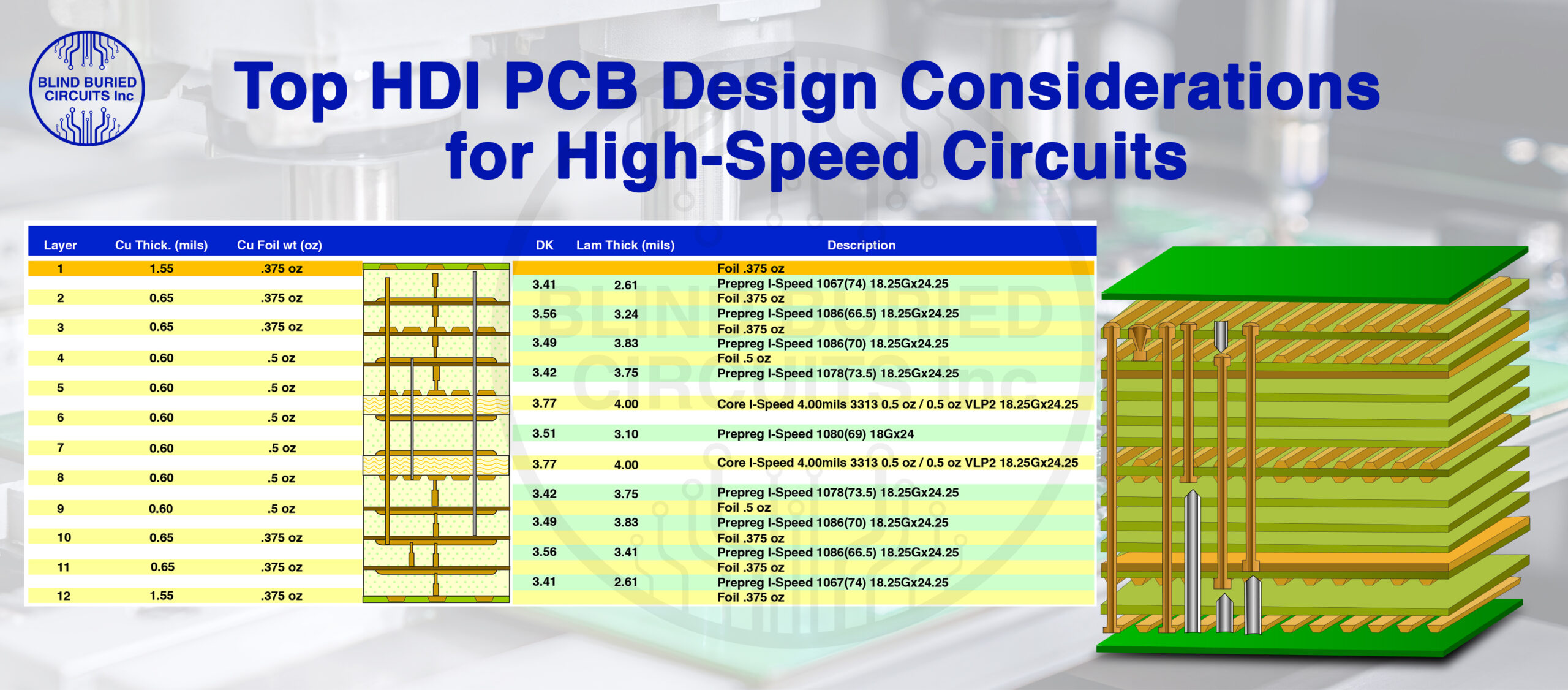 HDI PCB Design