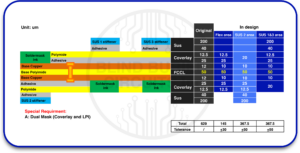 Why Heat Becomes A Bigger Problem In Flex Circuits