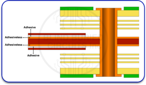 Improve Layer Bonding Strength