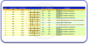 Real PCB Manufacturing Capabilities