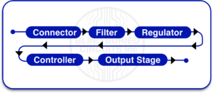 Follow The Signal Flow Direction