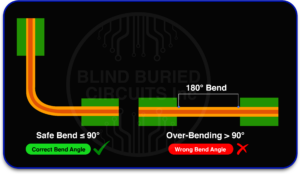 Improper Bend Radius