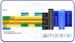Flexible Circuit Reliability