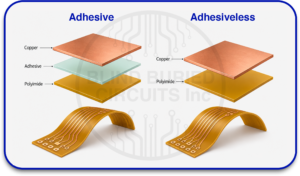 Adhesive Vs Adhesiveless Laminates