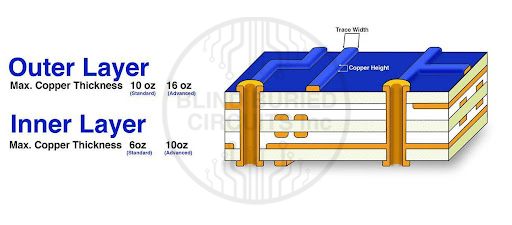 Inner and outer layer PCB