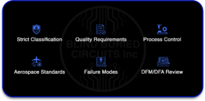 Designing for High-Reliability Electronics 