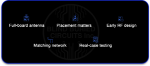 PCB Antenna Design
