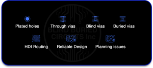 PCB Vias