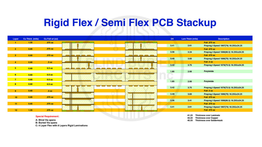 Rigid Flex Semi Flex PCB Stackup