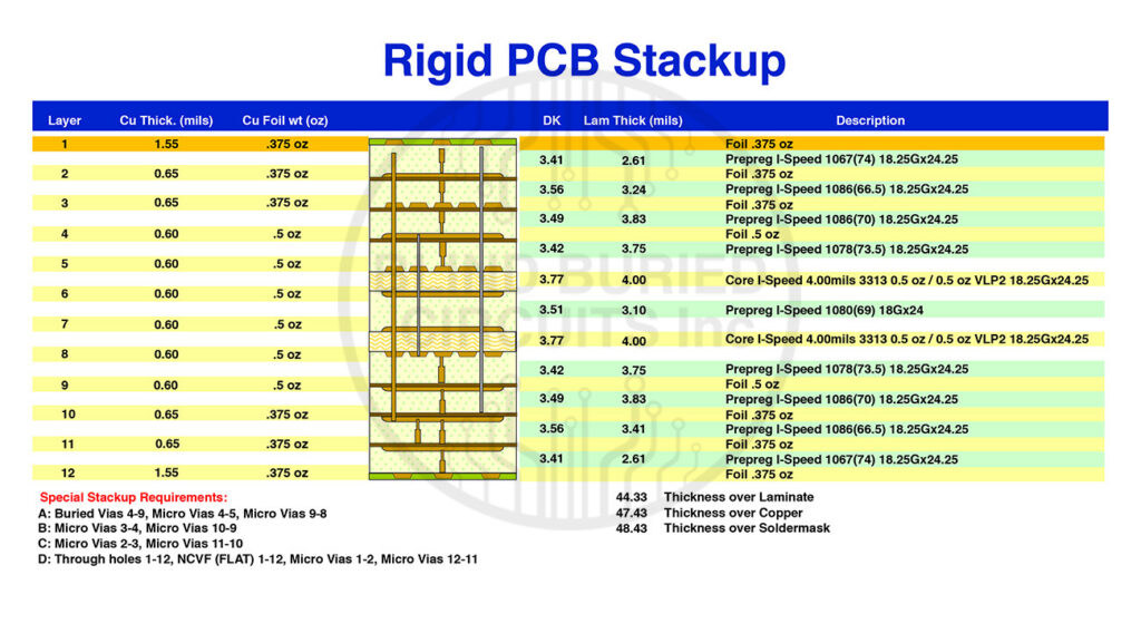 Rigid PCB Stackup
