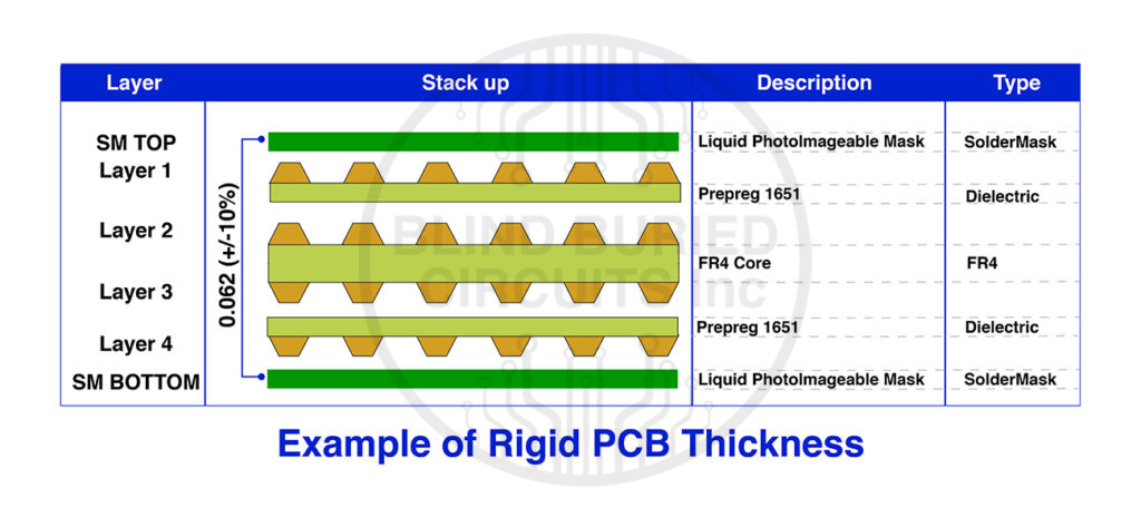 Rigid PCB Thickness
