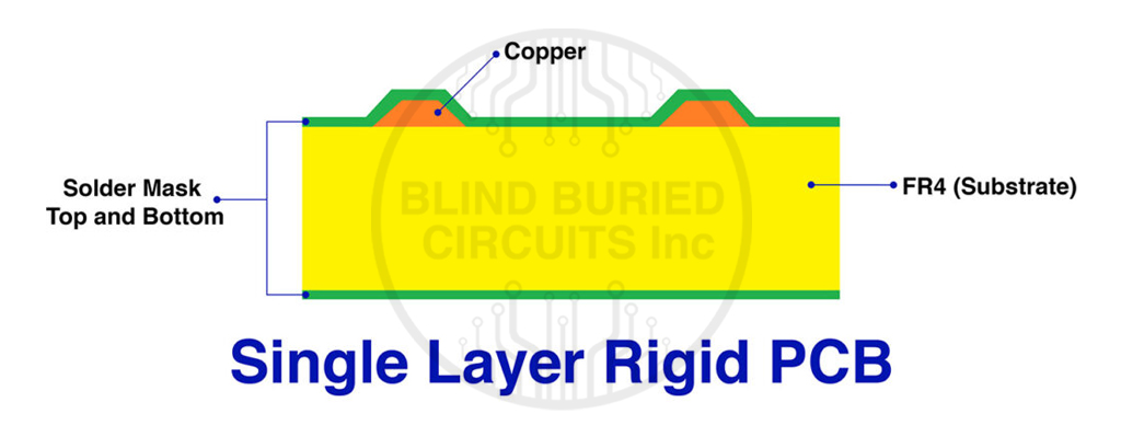 Single Layer Rigid PCB