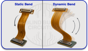 Static Bend Vs Dynamic Bend