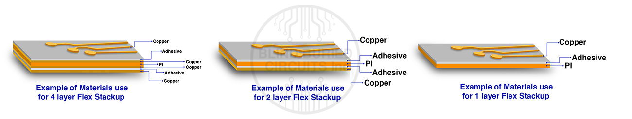 Substrate for flex PCB