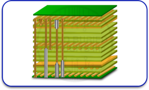 Why Grounding Is More Challenging In HDI PCB Design