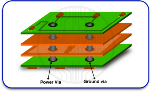 Why Grounding Matters In Modern PCBs