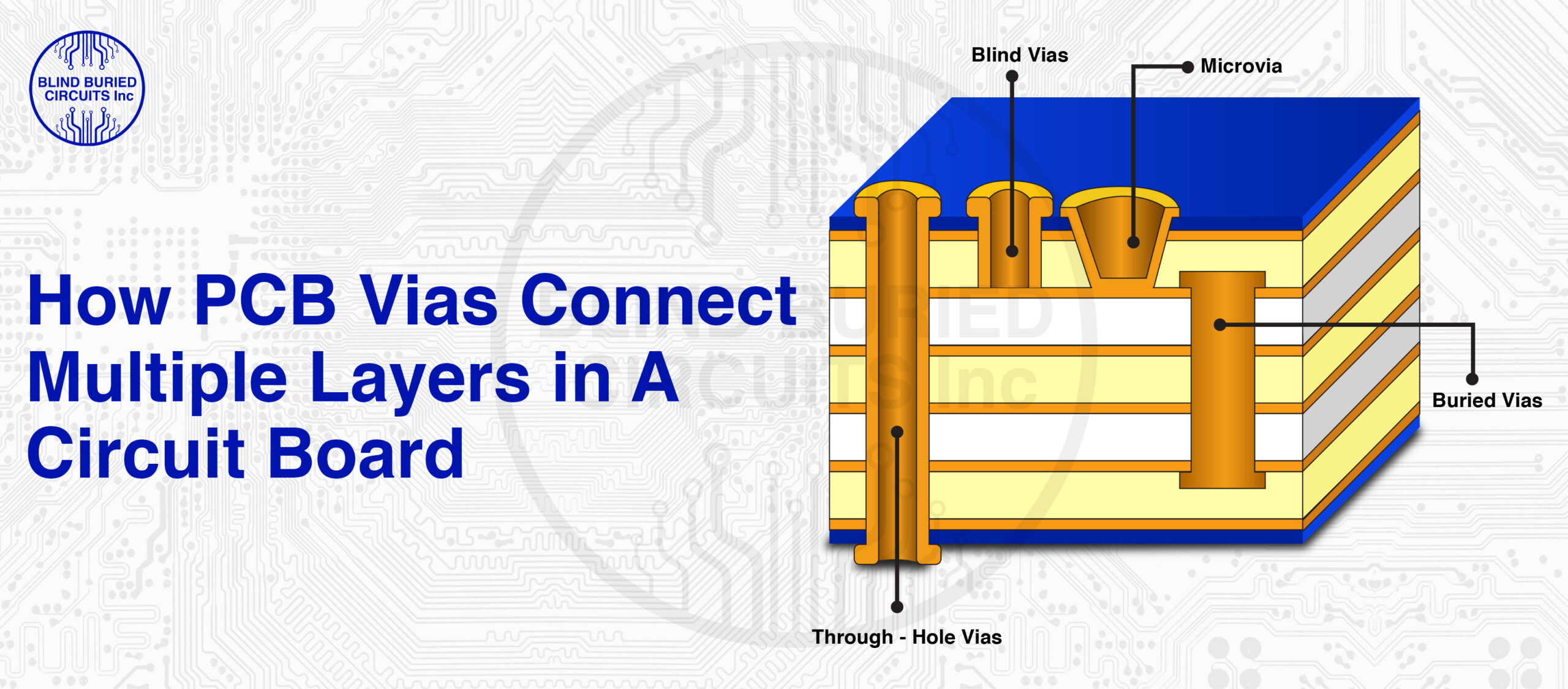 PCB Vias Connect Multiple Layers