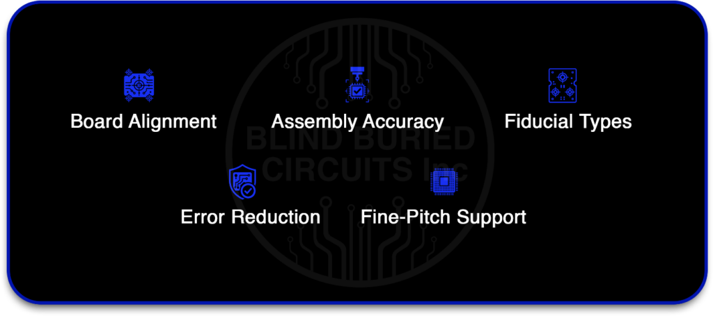 Fiducial PCB Design