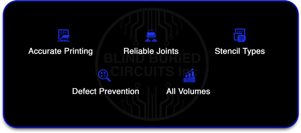 PCB Stencil