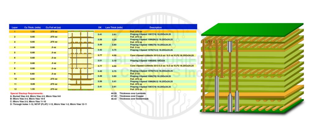 Quick Turn HDI PCB Manufacturer