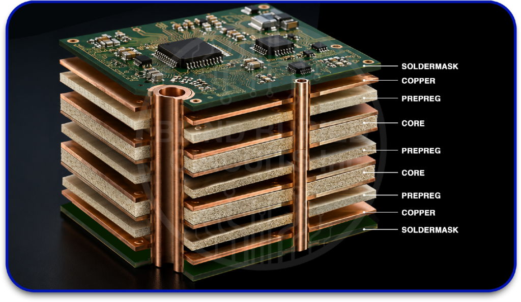 what is pcb laminate materials
